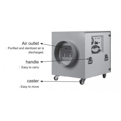 WAS 3400 HEPA Air Scrubber| 3400m3/hr Triple Filter WAS 3400 HEPA Air Scrubber| 3400m3/hr Triple Filter