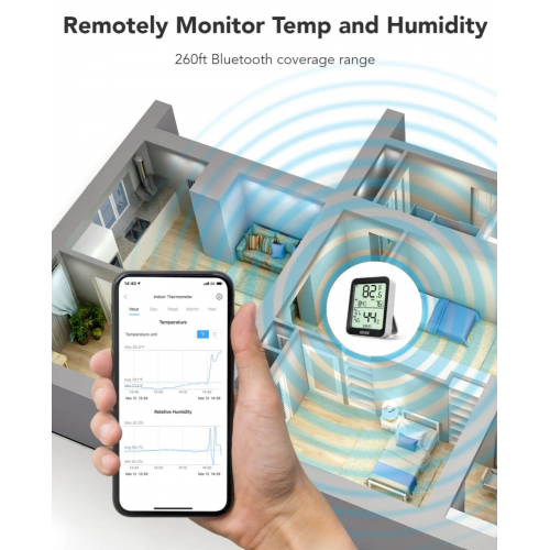 Govee H5075 Bluetooth Hygrometer Thermometer – Temperature & Humidity Monitor Govee H5075 Bluetooth Hygrometer Thermometer – Temperature & Humidity Monitor