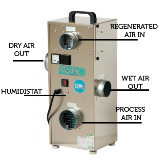 Seibu Giken Desiccant Dehumidifiers from Damp Solutions Australia